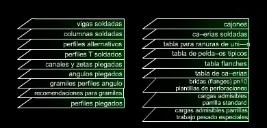 tablas