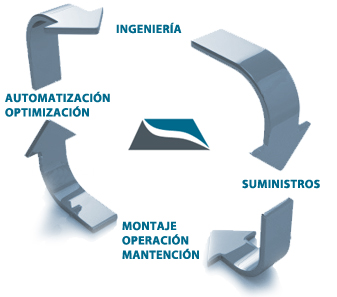 servicios mining system