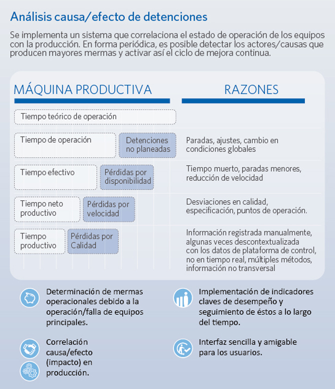 Yokogawa establece lneas de accin para enfrentar los desafos de la hidrometalurgia