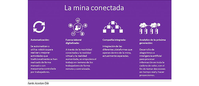 La oportunidad de US$320.000 millones de la minería La oportunidad de US$320.000 millones de la minería