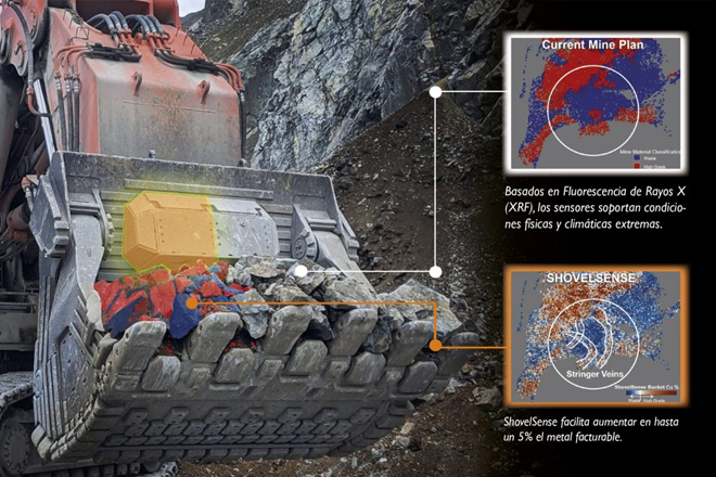 Minesense Technologies: Solucin digital para estimacin de leyes minerales en tiempo real